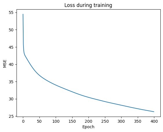 ../_images/tutorials_Regression_13_0.png