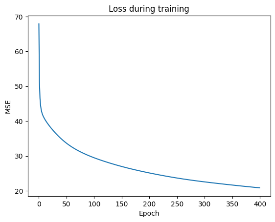 ../_images/tutorials_Regression_26_0.png