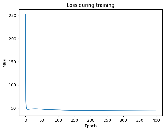 ../_images/tutorials_Regression_48_0.png